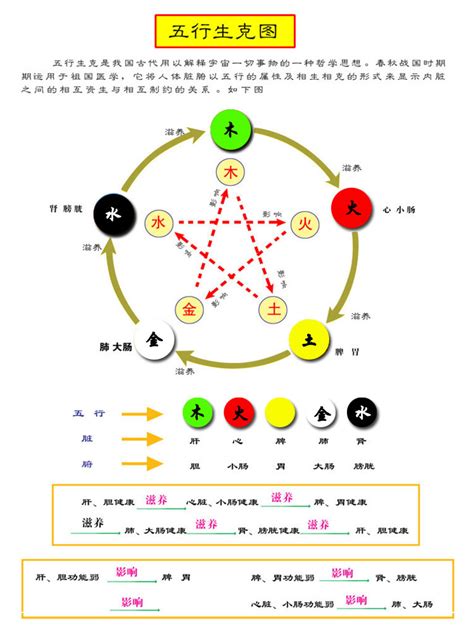 五行的颜色|五行与颜色的关系 五行颜色相生相克搭配